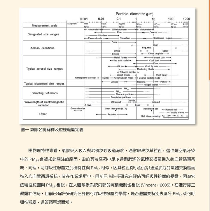 PM2.5 對作業場所勞工 的危害探討 最後一PO