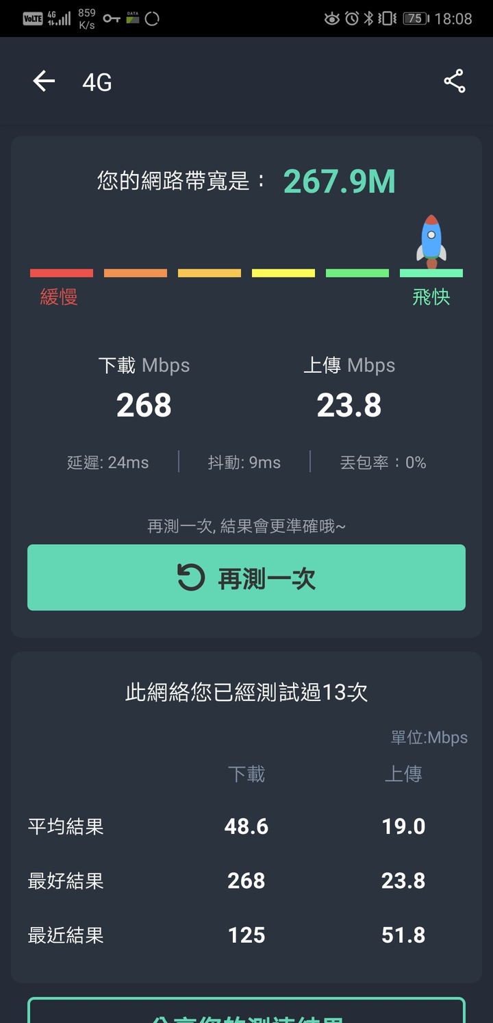 點我看大圖 亞太4G測到了 268Mbps !