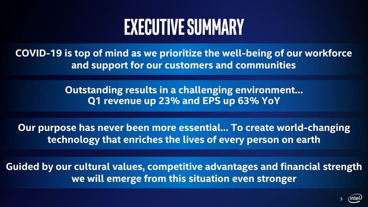 Intel 宣布 7nm 處理器確定延期推出，最慢要等到 2022 或 2023