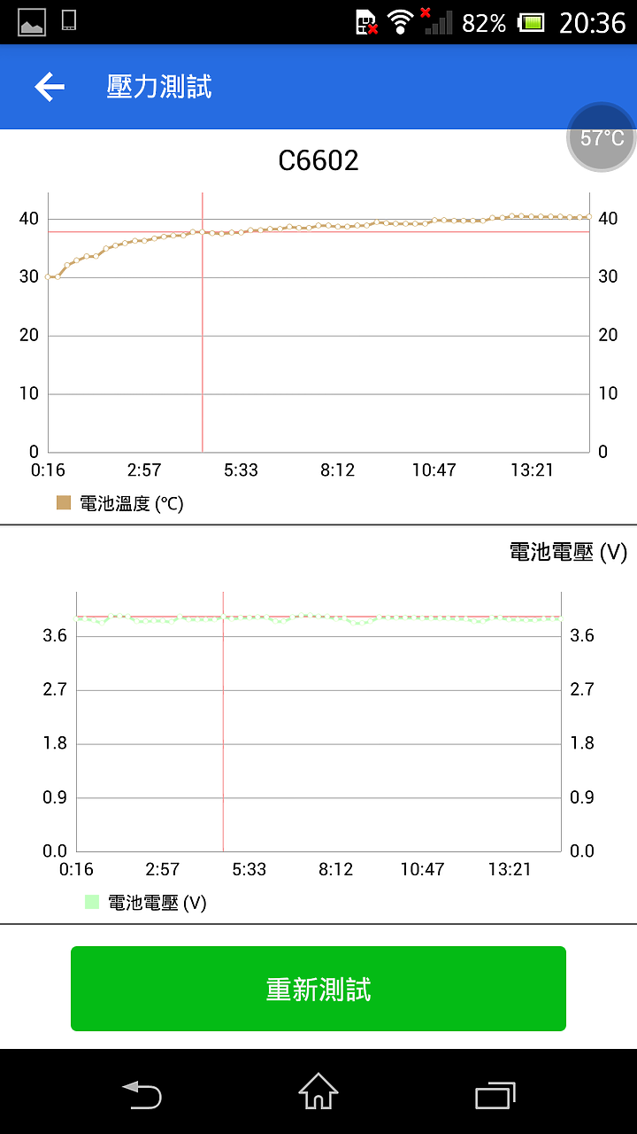 (文長圖多) Sony 初代Z 散熱改造及關箱