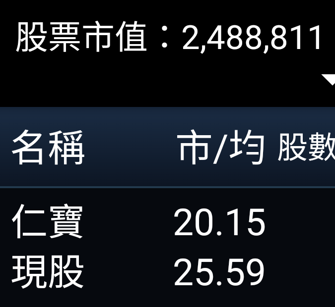 仁寶有機會解套嗎？