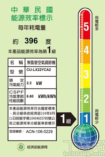冷氣機之冷噸數的知識與計算