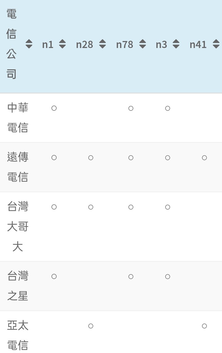 地標.向東.二呆通訊行能辦5G退佣折扣了嗎？
