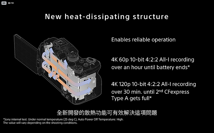 【快訊】Sony A7SIII正式發表！可錄高達4K 60P 16bit RAW的怪物機！側翻螢幕、全新選單操作等重大更新一次擁有！