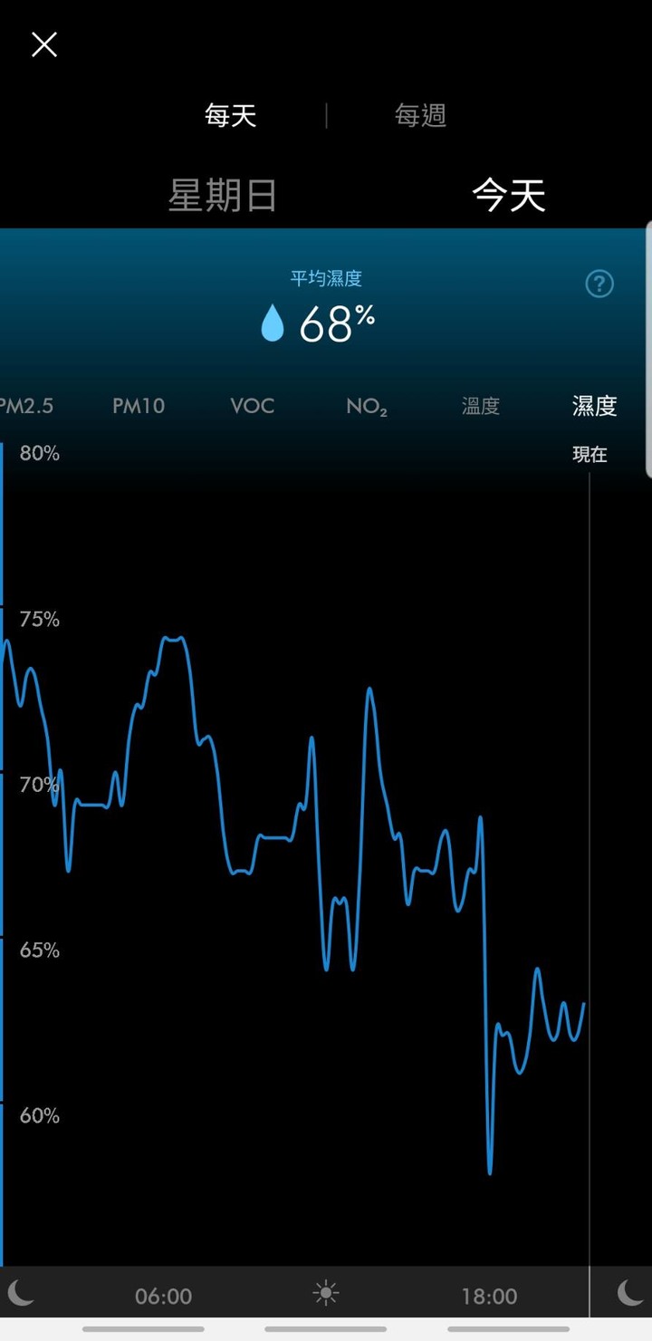 你的空氣淨好, 不過是有dyson替你過濾毒害!《Dyson Pure Cool Cryptomic™二合一涼風智慧空氣清淨機 TP06》
