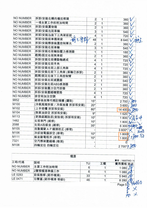 《TESLA知識》100度電池組零件費68萬 (Model S長程版)