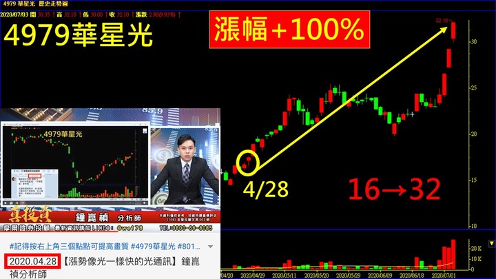 找強勢股不如找強勢族群
