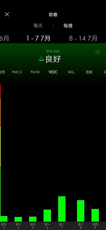 ♥ 愛家人就要給你們好空氣 & 好涼爽 ♥ 《Dyson Pure Cool Cryptomic™二合一涼風智慧空氣清淨機 TP06》試用心得