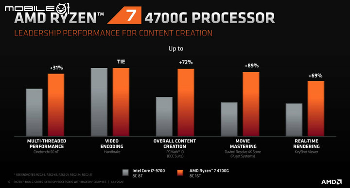 AMD 推出 Ryzen 4000 系列 APU 最高 8 核心架構結合 Vega 顯示晶片