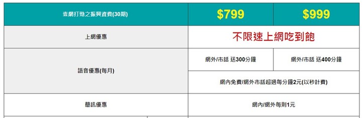 亞太壹網打勁振興資費