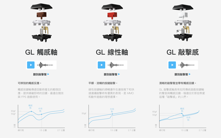 羅技 G913 TKL 機械電競鍵盤開箱實測 兼具快速反應與低按鍵高度的暢快敲擊感