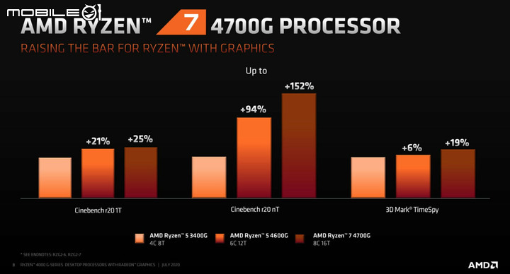 AMD 推出 Ryzen 4000 系列 APU 最高 8 核心架構結合 Vega 顯示晶片