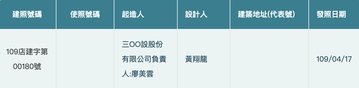 央北宏普旁的三輝動工了!