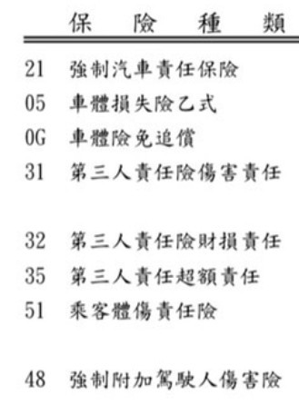 昨晚發生車禍，後續該如何處理？