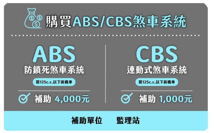 各位覺得油車補助有可能提升到電車等級嗎?
