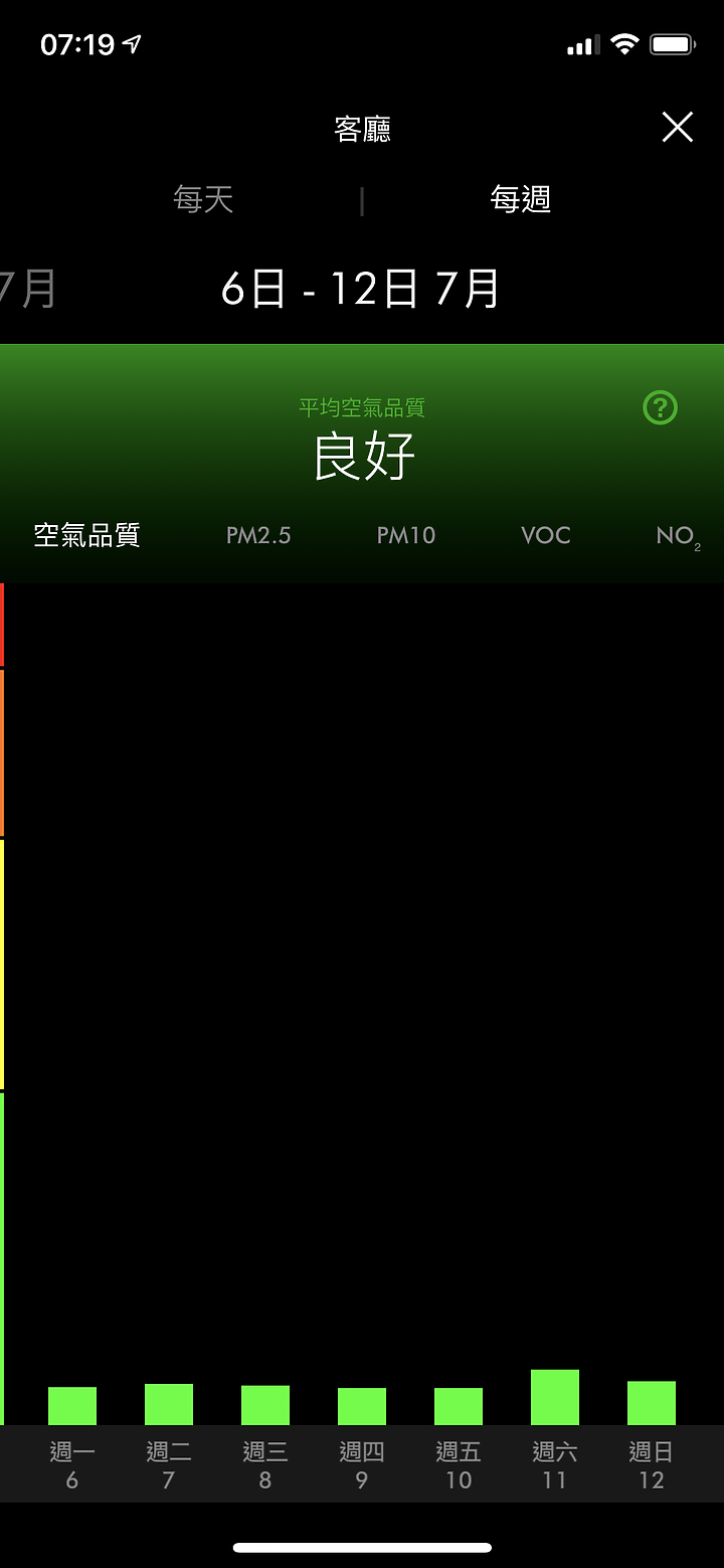 「試用心得分享」『Dyson Pure Cool Cryptomic™二合一涼風智慧空氣清淨機』