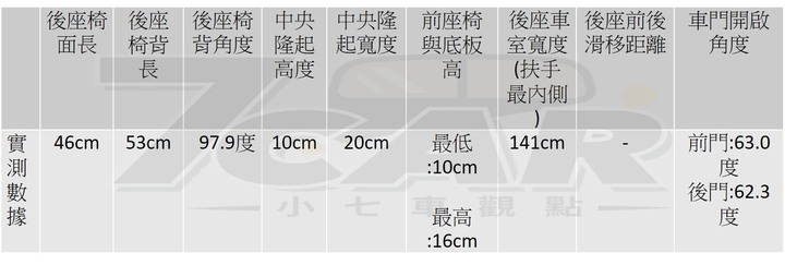 頭文字「C」Toyota Corolla Sport 旗艦版試駕~~那個c 有點帥