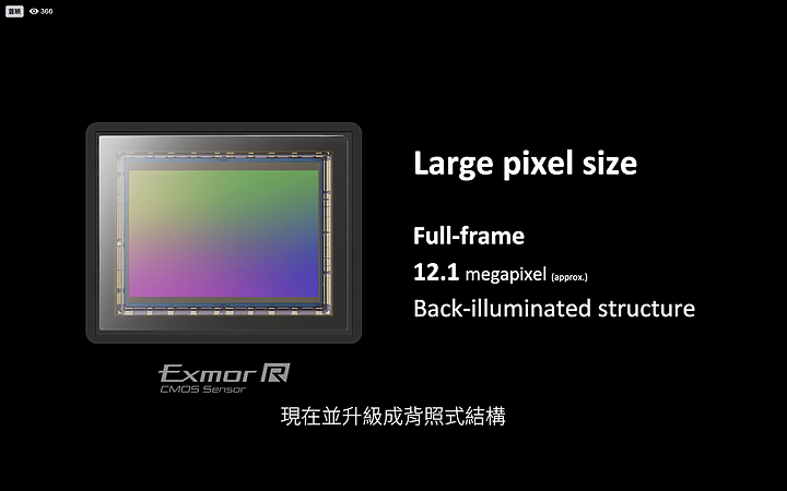 【快訊】Sony A7SIII正式發表!可錄高達4K 60P 16bit RAW的怪物機!側翻螢幕、全新選單操作等重大更新一次擁有!