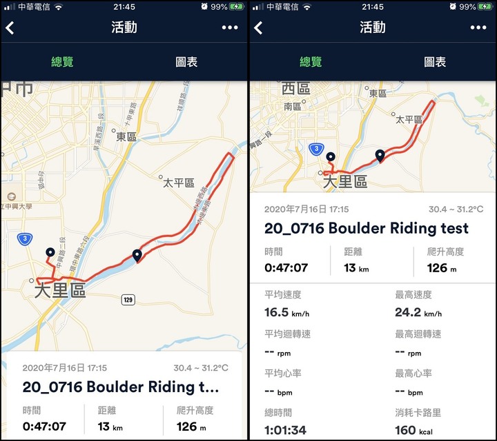 Boulder or Ubike 投給誰呢?