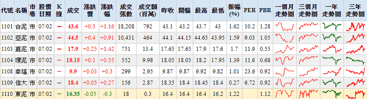 股海淘金 區塊鏈，期貨，外匯如何選擇