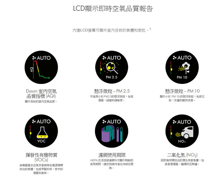 【試用】涼夏新森活-Dyson Pure Cool Cryptomic™二合一涼風智慧空氣清淨機