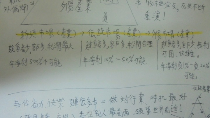 大家喜歡住台中市(都市)?還是台中縣(市郊)? 還是六都之外鄉鎮市?