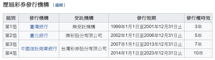 台彩可不可以換間經營啦！中信一直讓人中頭彩...哈哈