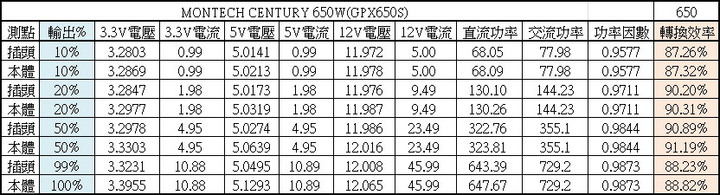 電源測試文閱讀小指南Part II
