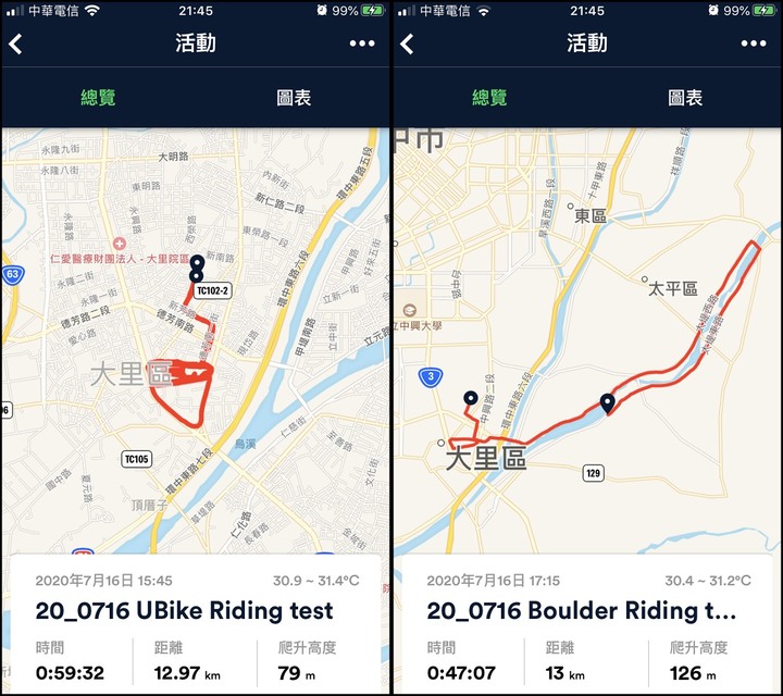 Boulder or Ubike 投給誰呢?