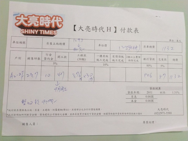 三重 看屋小白的仁義重劃區大亮時代心得分享