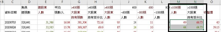 【標的分享】瀚宇博5469、曜越3540、光環3234