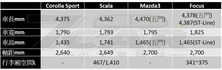 頭文字「C」Toyota Corolla Sport 旗艦版試駕~~那個c 有點帥