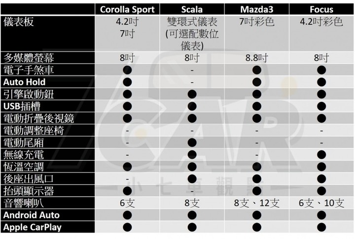 頭文字「C」Toyota Corolla Sport 旗艦版試駕~~那個c 有點帥