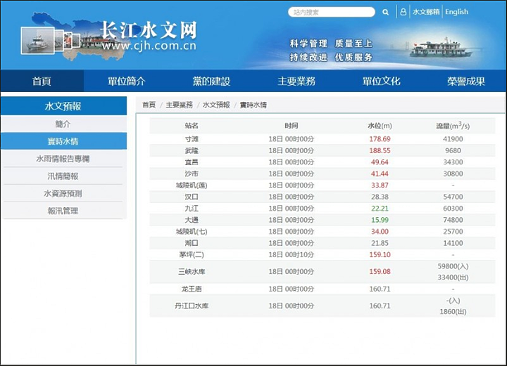點我看大圖 中共末日二更響, 人禍天災韭菜陪葬?|長江中下游預警齊發!大洪水通過三峽大壩沖向武漢