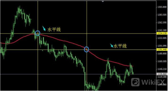 一根均線打天下！一位期貨高手的一根均線交易系統！(詳細完整版附圖)