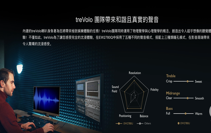 終於汰舊換新! BenQ EW2780Q簡單開箱分享