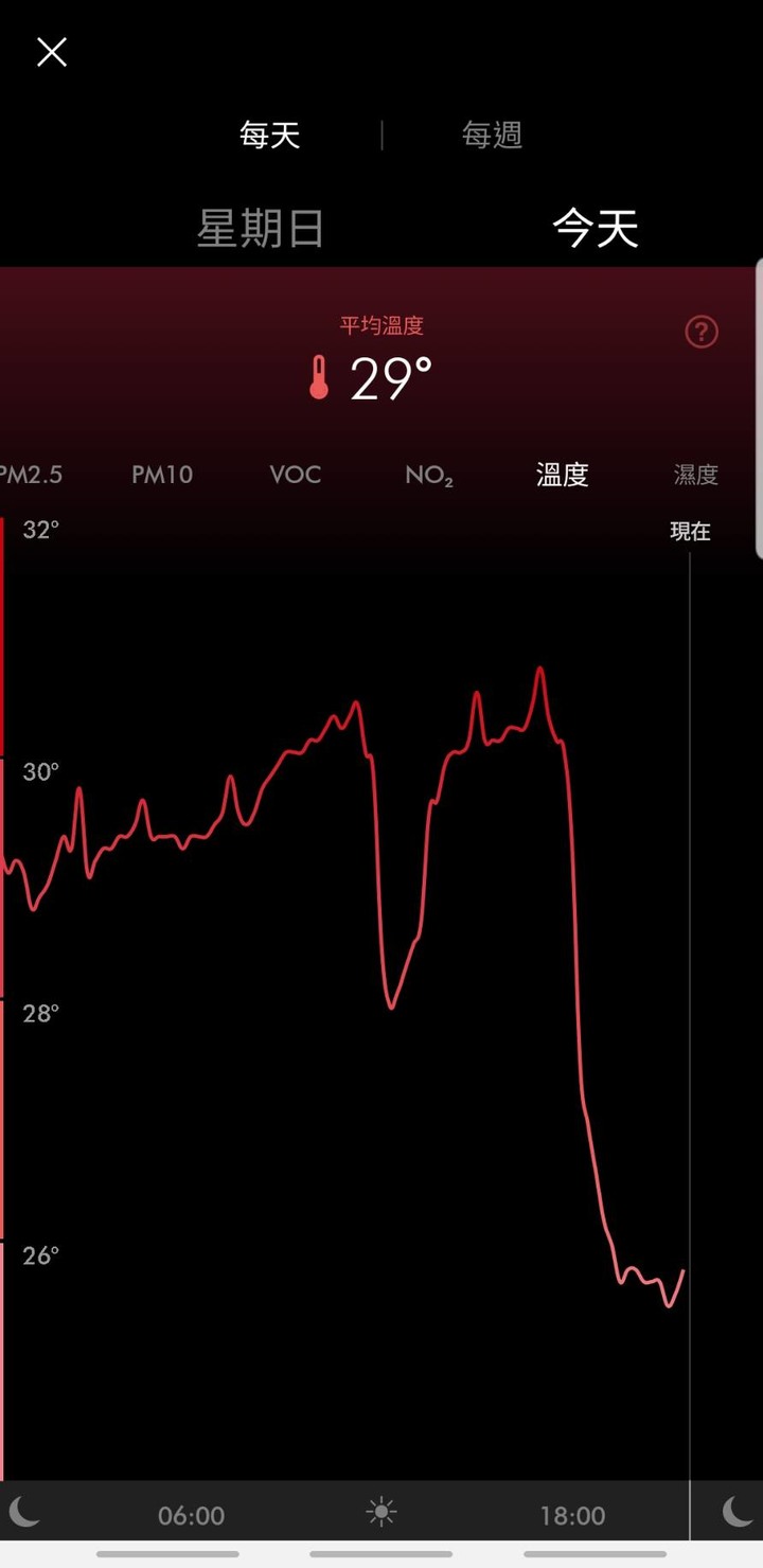 你的空氣淨好, 不過是有dyson替你過濾毒害!《Dyson Pure Cool Cryptomic™二合一涼風智慧空氣清淨機 TP06》