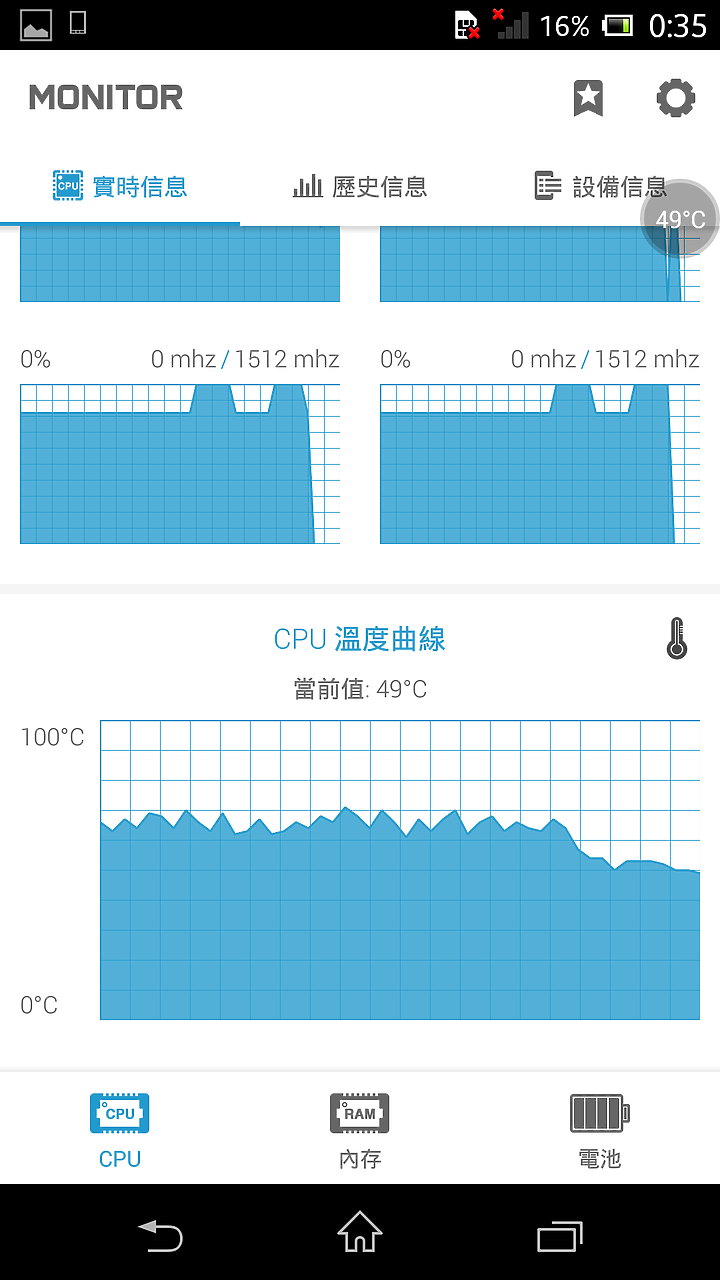 (文長圖多) Sony 初代Z 散熱改造及關箱