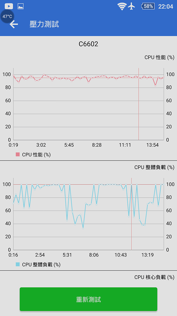 (文長圖多) Sony 初代Z 散熱改造及關箱
