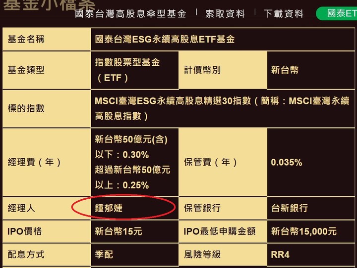 剛發行的ETF經理人投資績效是負的?