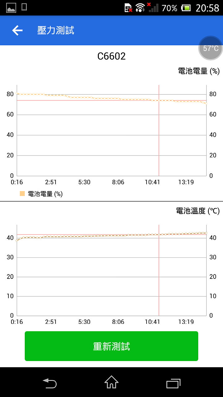 (文長圖多) Sony 初代Z 散熱改造及關箱