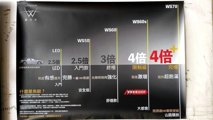 點我看大圖 【改裝】亮度之最-究極魚眼 WS70 大燈改裝 by 遇見光 (2020/7/20 新增完整光型檢視)
