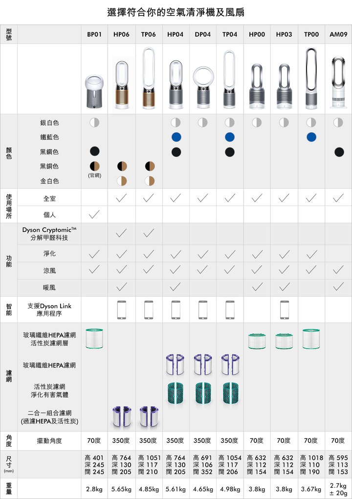 【試用】涼夏新森活-Dyson Pure Cool Cryptomic™二合一涼風智慧空氣清淨機