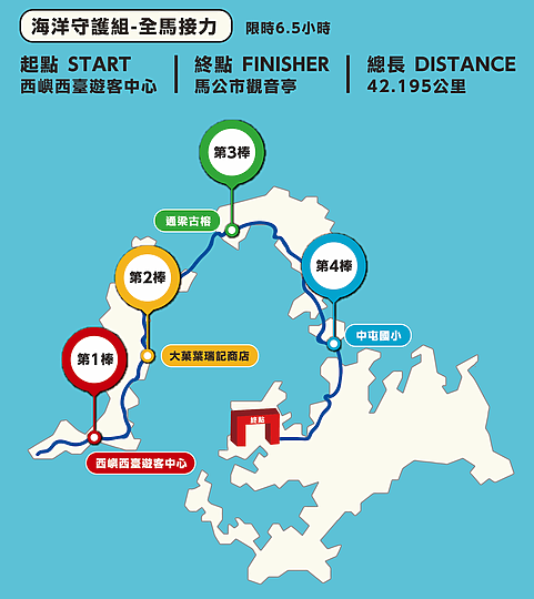 補給龍蝦吃起來！2020菊島澎湖跨海馬拉松11/1開跑