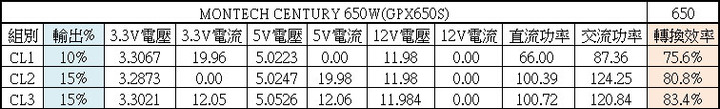 電源測試文閱讀小指南Part II