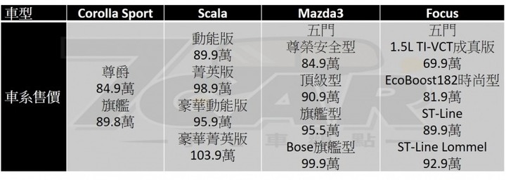 頭文字「C」Toyota Corolla Sport 旗艦版試駕~~那個c 有點帥