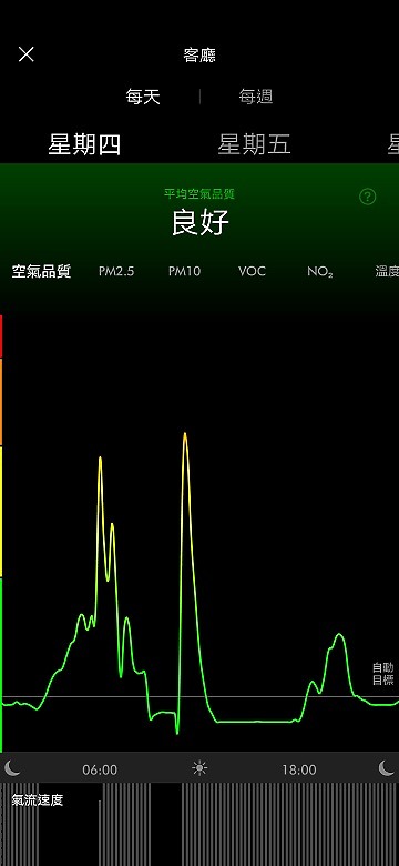 ♥ 愛家人就要給你們好空氣 & 好涼爽 ♥ 《Dyson Pure Cool Cryptomic™二合一涼風智慧空氣清淨機 TP06》試用心得