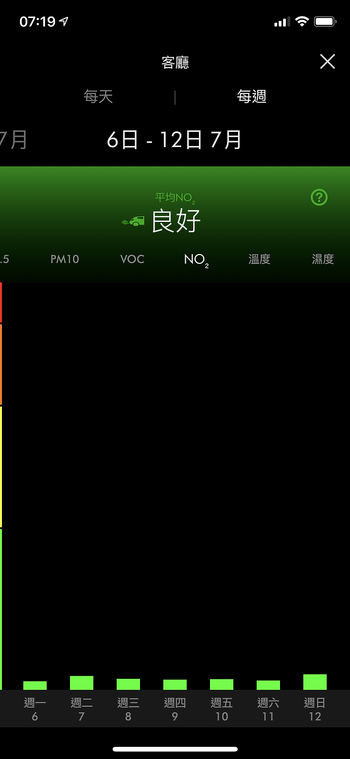 「試用心得分享」『Dyson Pure Cool Cryptomic™二合一涼風智慧空氣清淨機』