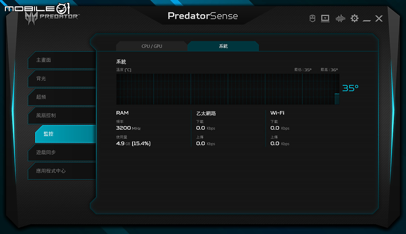 Acer Predator Triton 500 測試報告 蘊藏在纖薄之下的超頻效能！