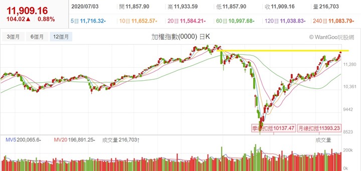 【2020】股海修行者的禪房